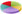 PieChart
