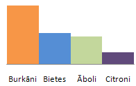 Stabinu grafiks